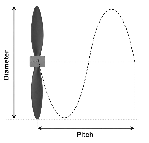 aerialgo-types-of-drone-propellers