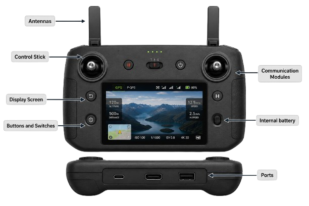 How drone controller works