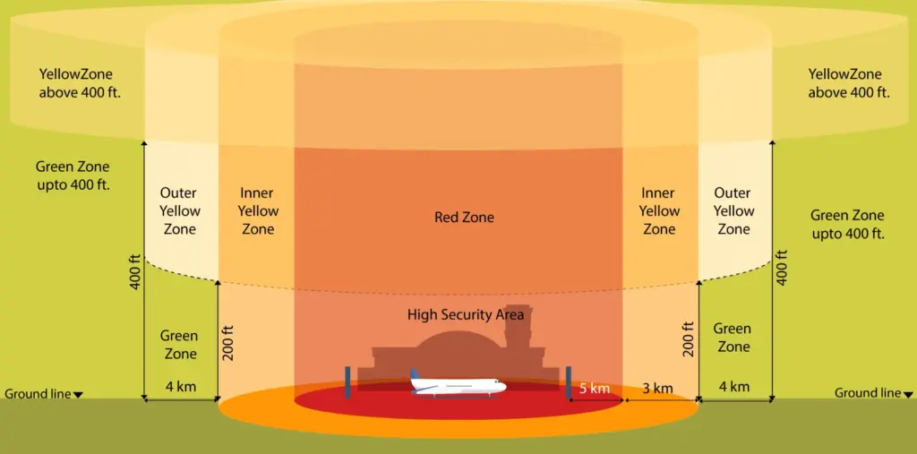Aerialgo Indian Drone Flying Zones